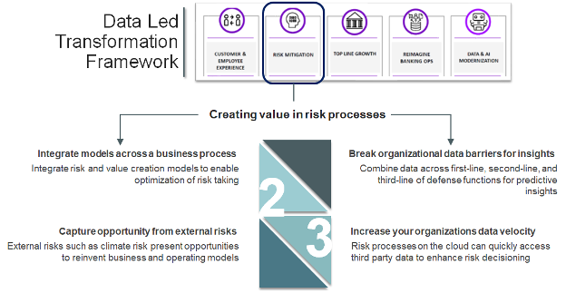 data-transformation-framework.png