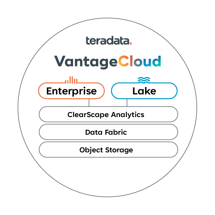 Teradata-VantageCloud.png Teradata-VantageCloud.png