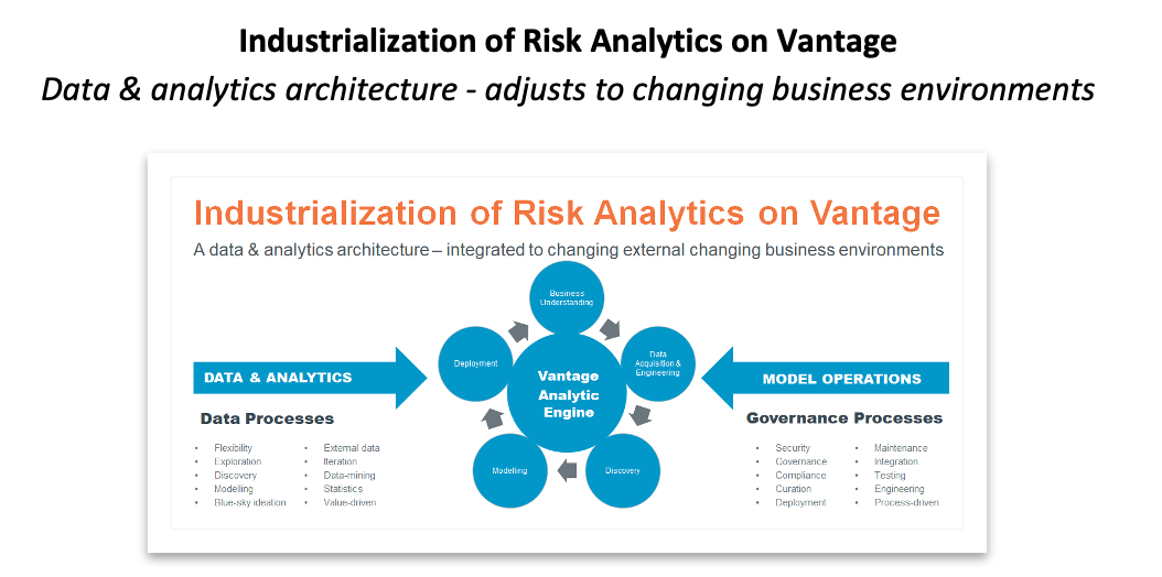 Industrialization of Risk Analytics on Vantage