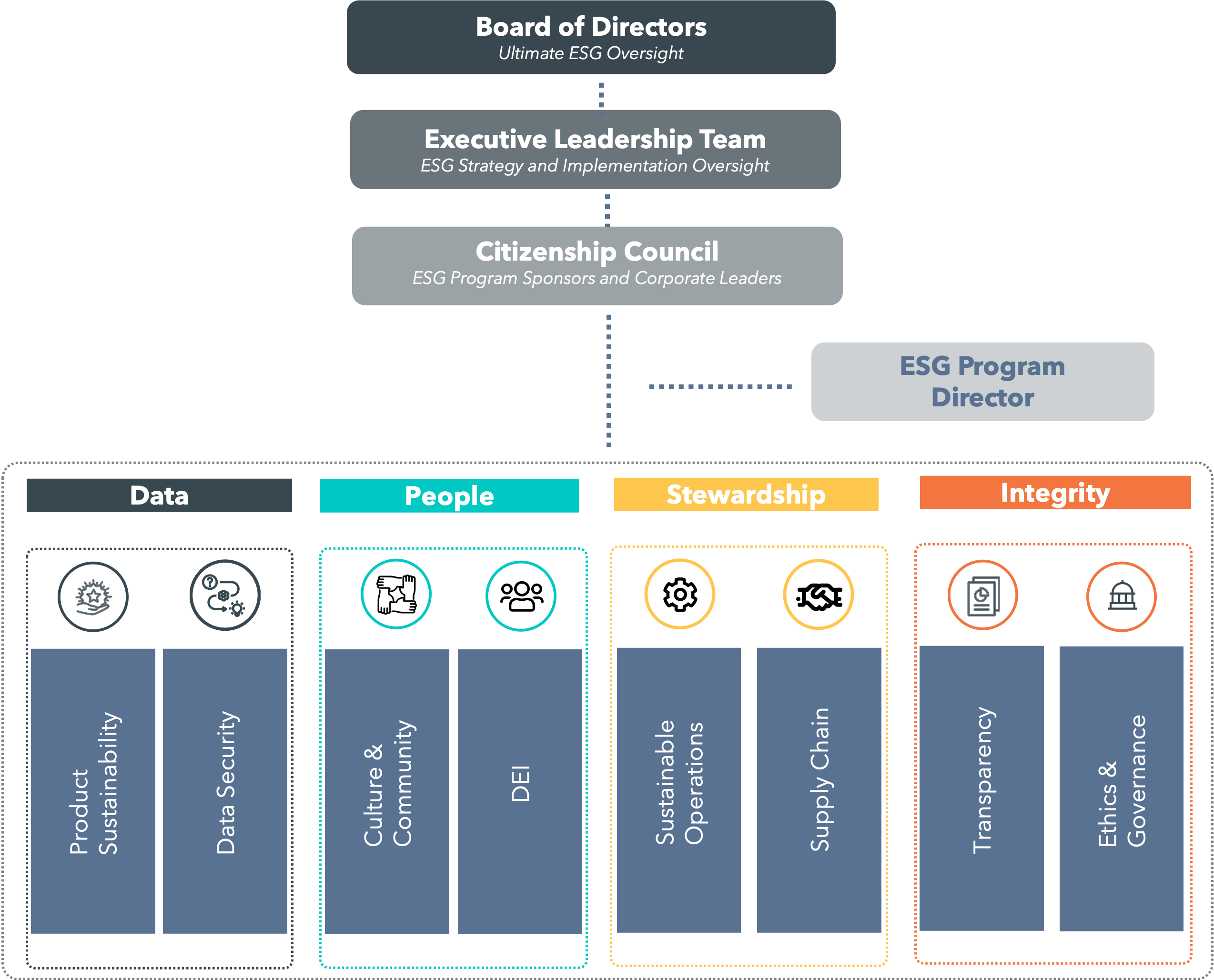 Teradata's Environmental, Social, and Governance