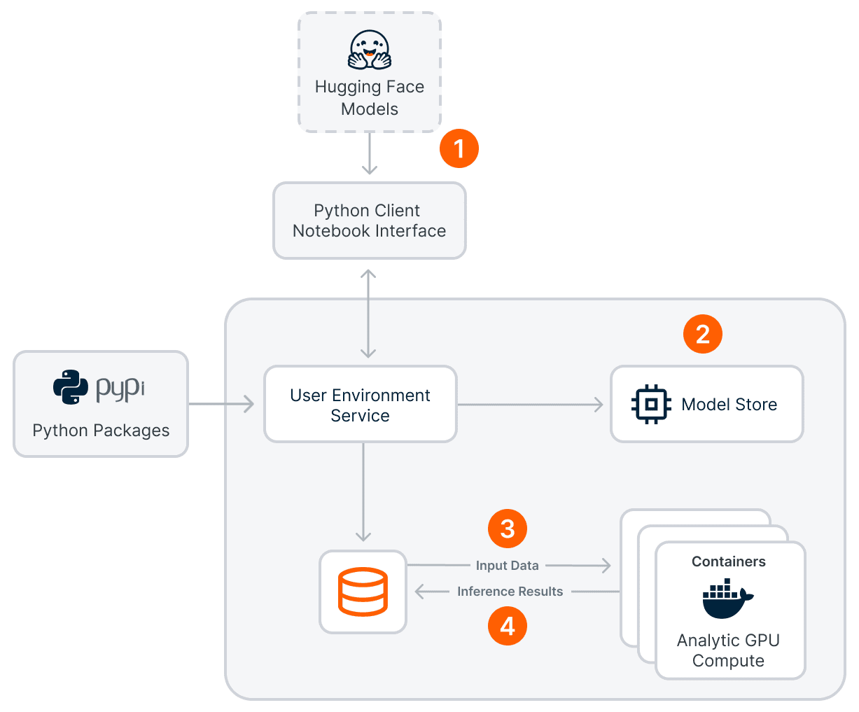 BYO-LLM overview