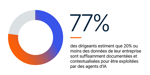 77 percent chart