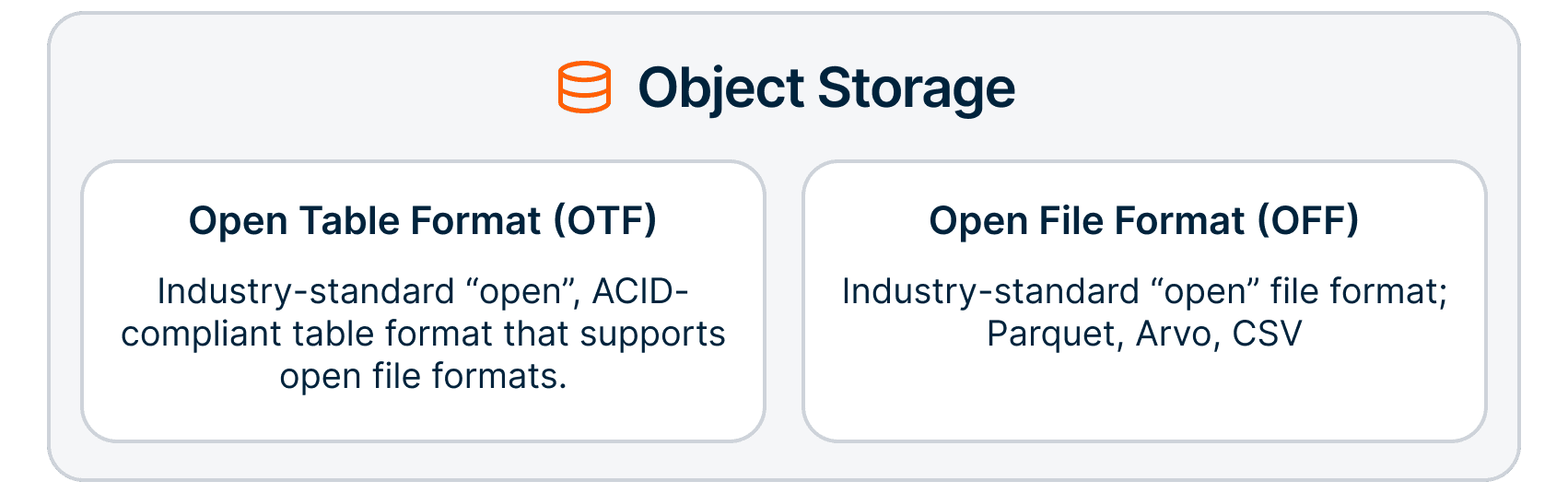 Object storage