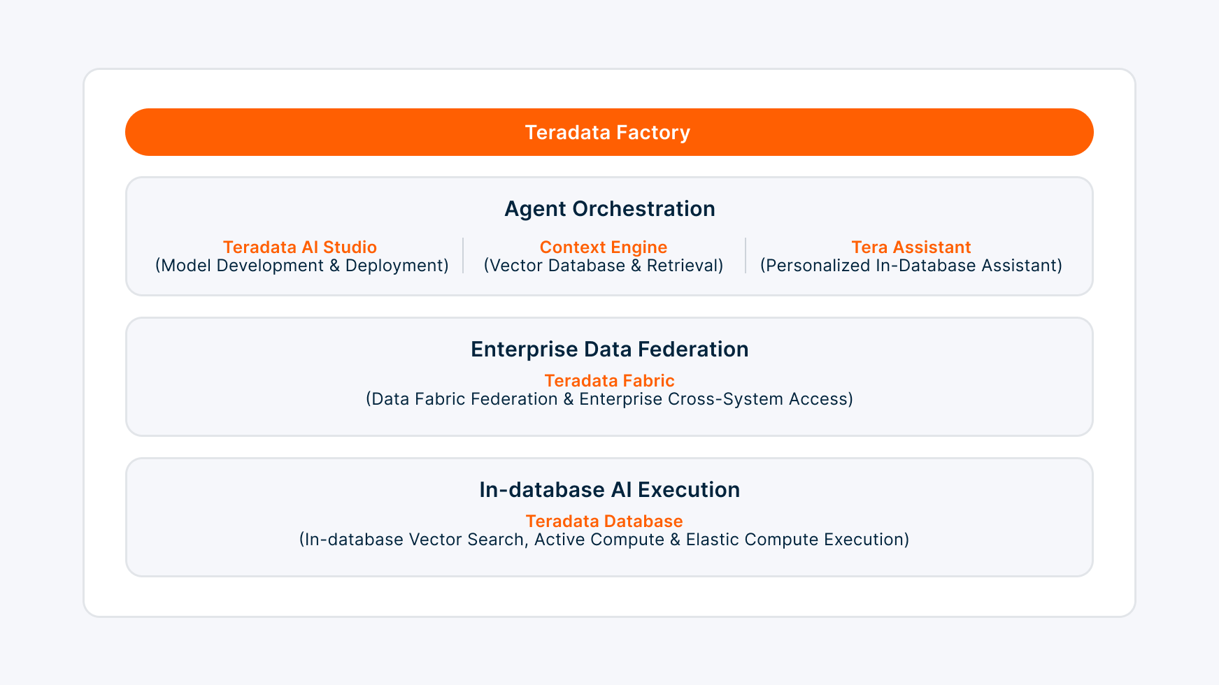 Teradata Factory