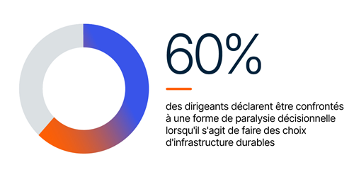 60 percent chart